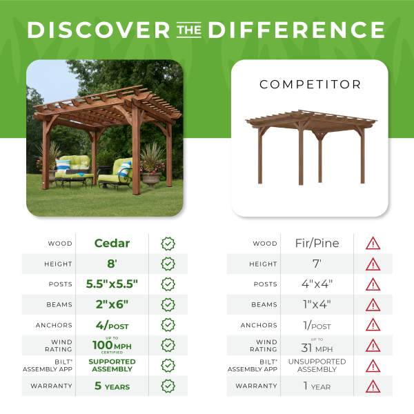 12 x 10 Pergola - Image 8