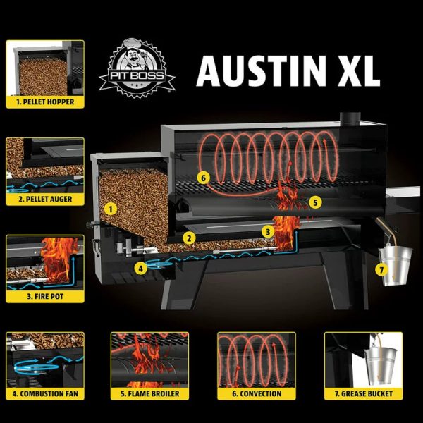 Pit Boss Austin XL Wood Pellet Grill: The Ultimate Pellet Grill for Outdoor Cooking Enthusiasts - Image 16