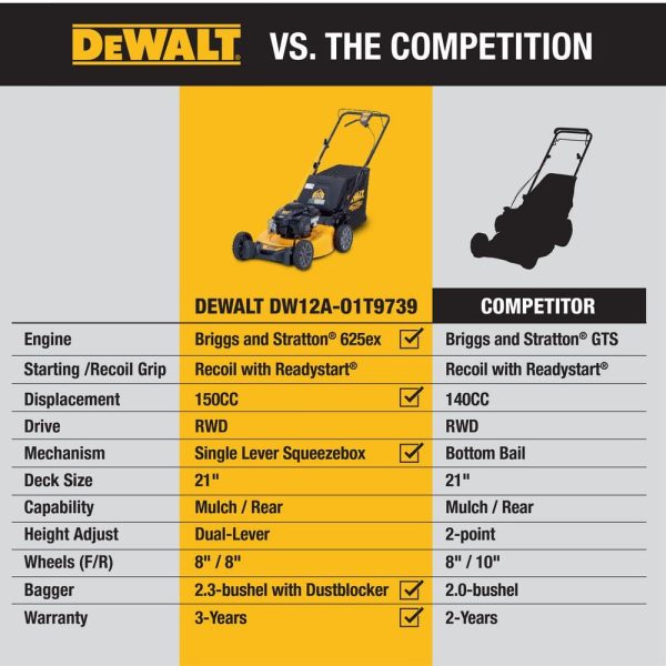 DEWALT 21 in. 150cc Briggs and Stratton 625ex Engine Rear Wheel Drive 2-in-1 Gas Self Propelled Walk Behind Lawn Mower - Image 4