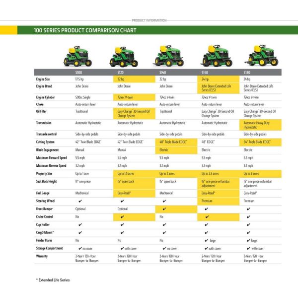 John Deere S120 42 in. 22 HP V-Twin Gas Hydrostatic Riding Lawn Mower - Image 3