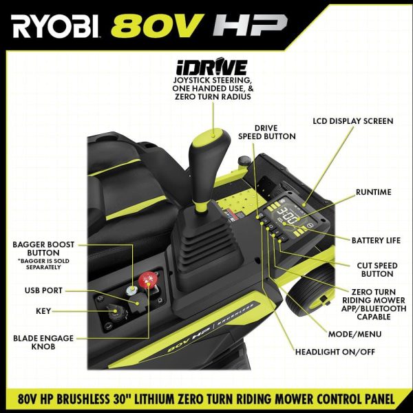 RYOBI 30 in. 80-Volt HP Brushless Battery Electric Cordless Zero Turn Mower, Blower, Backpack Battery - Batteries and Chargers - Image 5