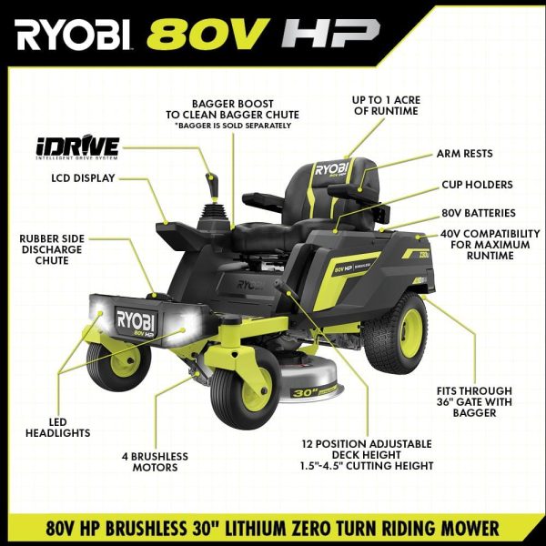 RYOBI 30 in. 80-Volt HP Brushless Battery Electric Cordless Zero Turn Mower, Blower, Backpack Battery - Batteries and Chargers - Image 4